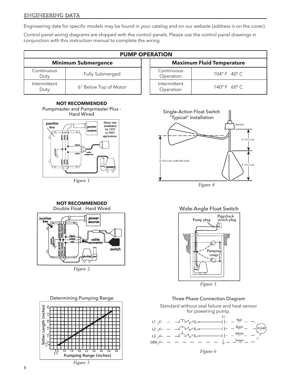 Pump operation, Engineering data, Minimum submergence | Maximum fluid temperature, Wide-angle float switch | Xylem IM107R06 Wastewater Pumps Dewatering, Effluent and Sewage User Manual | Page 8 / 36