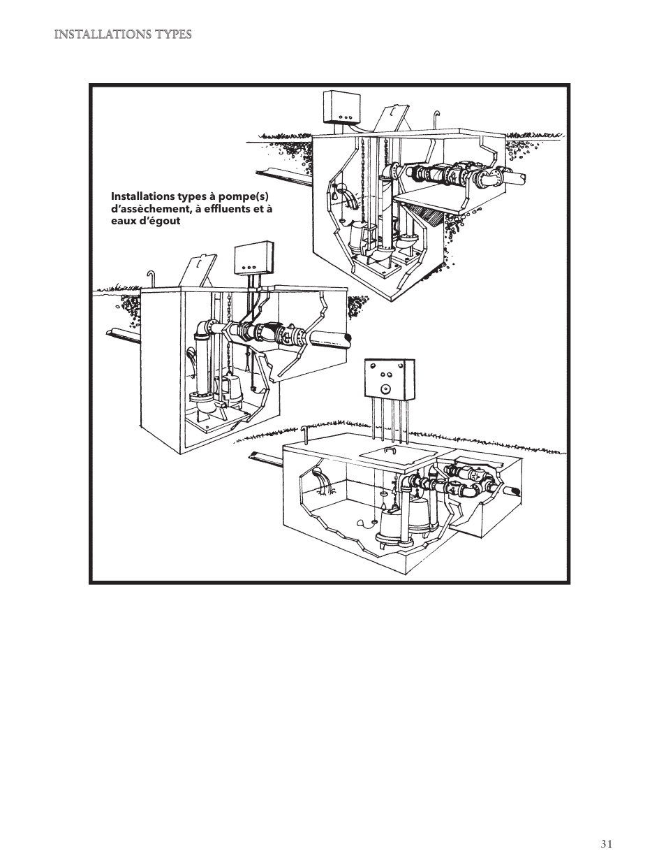 Xylem IM123 R04 Explosion Proof Wastewater Pumps Listed Class 1, Groups C and D Hazardous Locations User Manual | Page 31 / 32