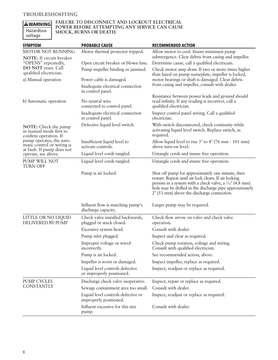 Xylem IM123 R04 Explosion Proof Wastewater Pumps Listed Class 1, Groups C and D Hazardous Locations User Manual | Page 8 / 32