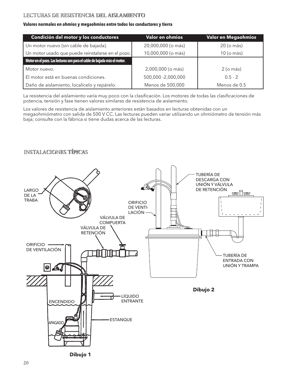 Xylem IM127 R03 Single Phase Sump, Effluent and Sewage User Manual | Page 20 / 36