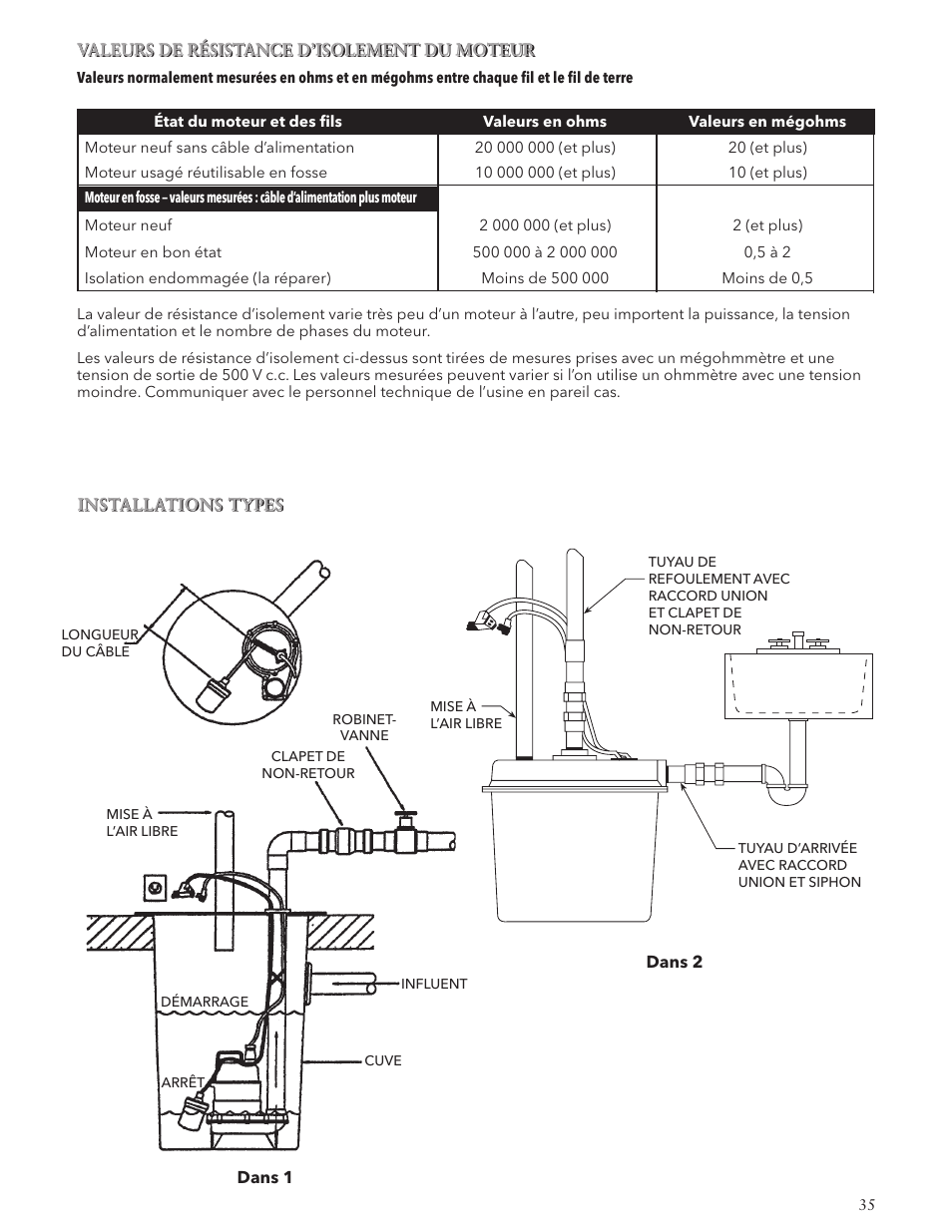 Xylem IM127 R04 Sump Pumps User Manual | Page 35 / 40