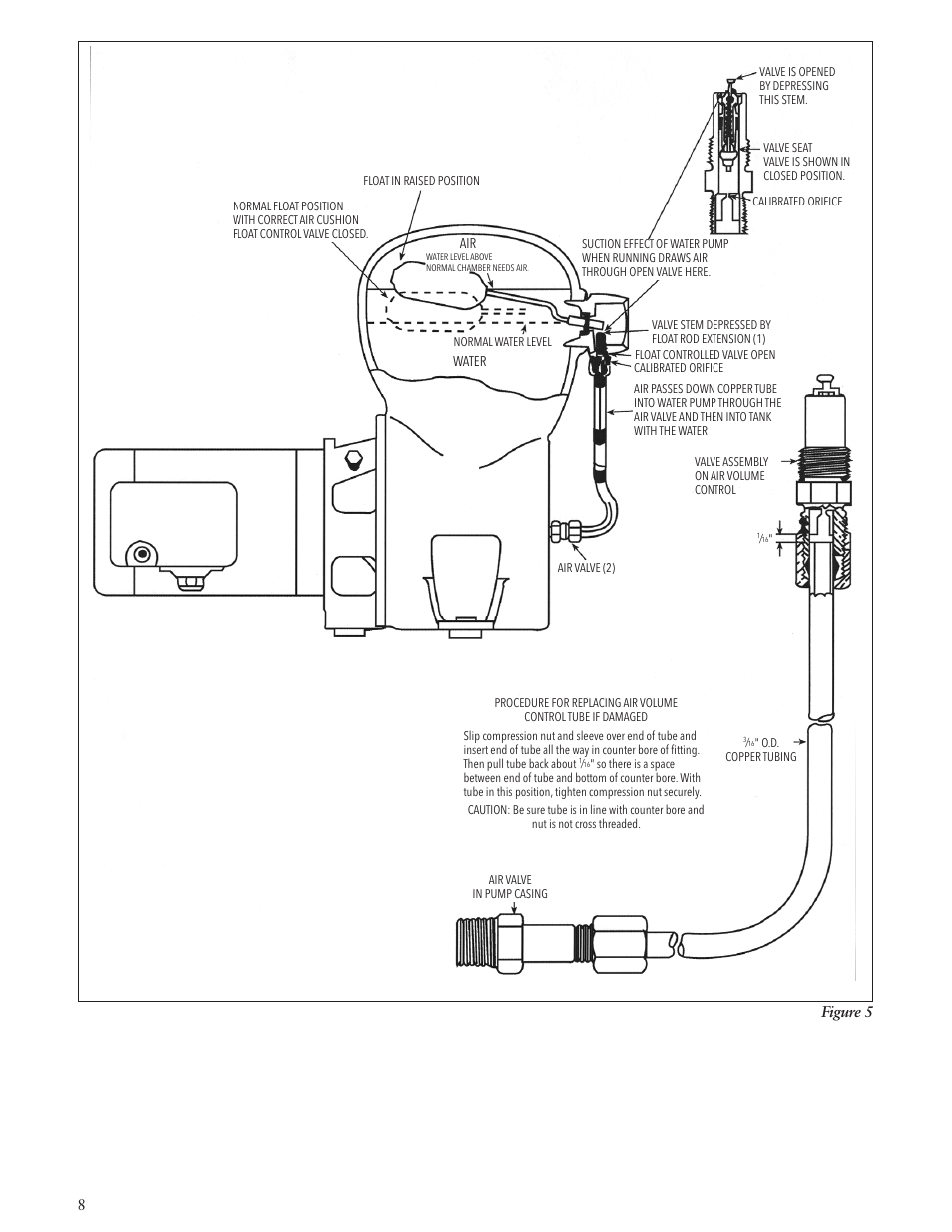 8figure 5 | Xylem IM129 R01 BF03S User Manual | Page 8 / 32