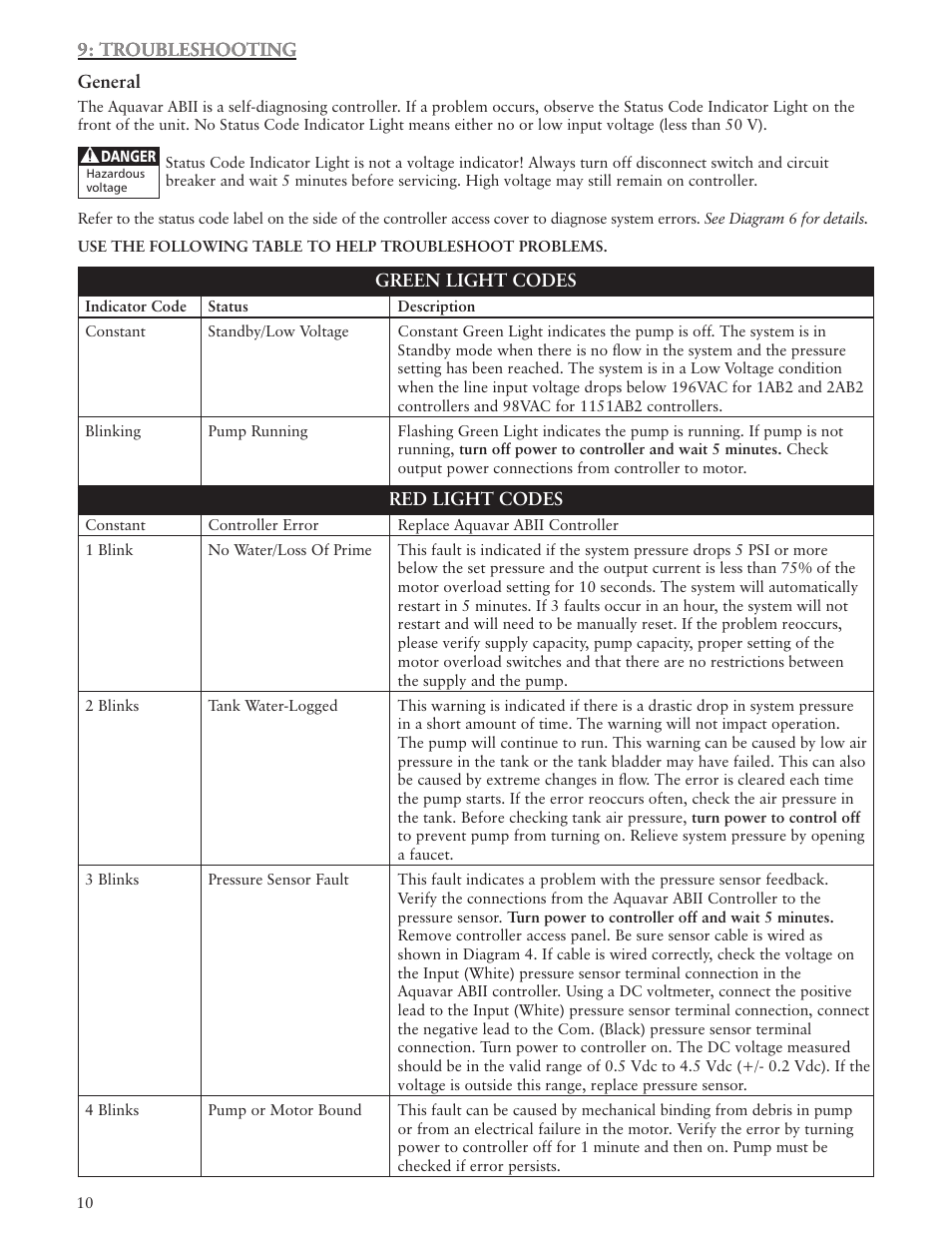 Xylem IM156 R06 1AB2 & 2AB2, Aquavar ABII Variable Speed Pump Controller User Manual | Page 10 / 36