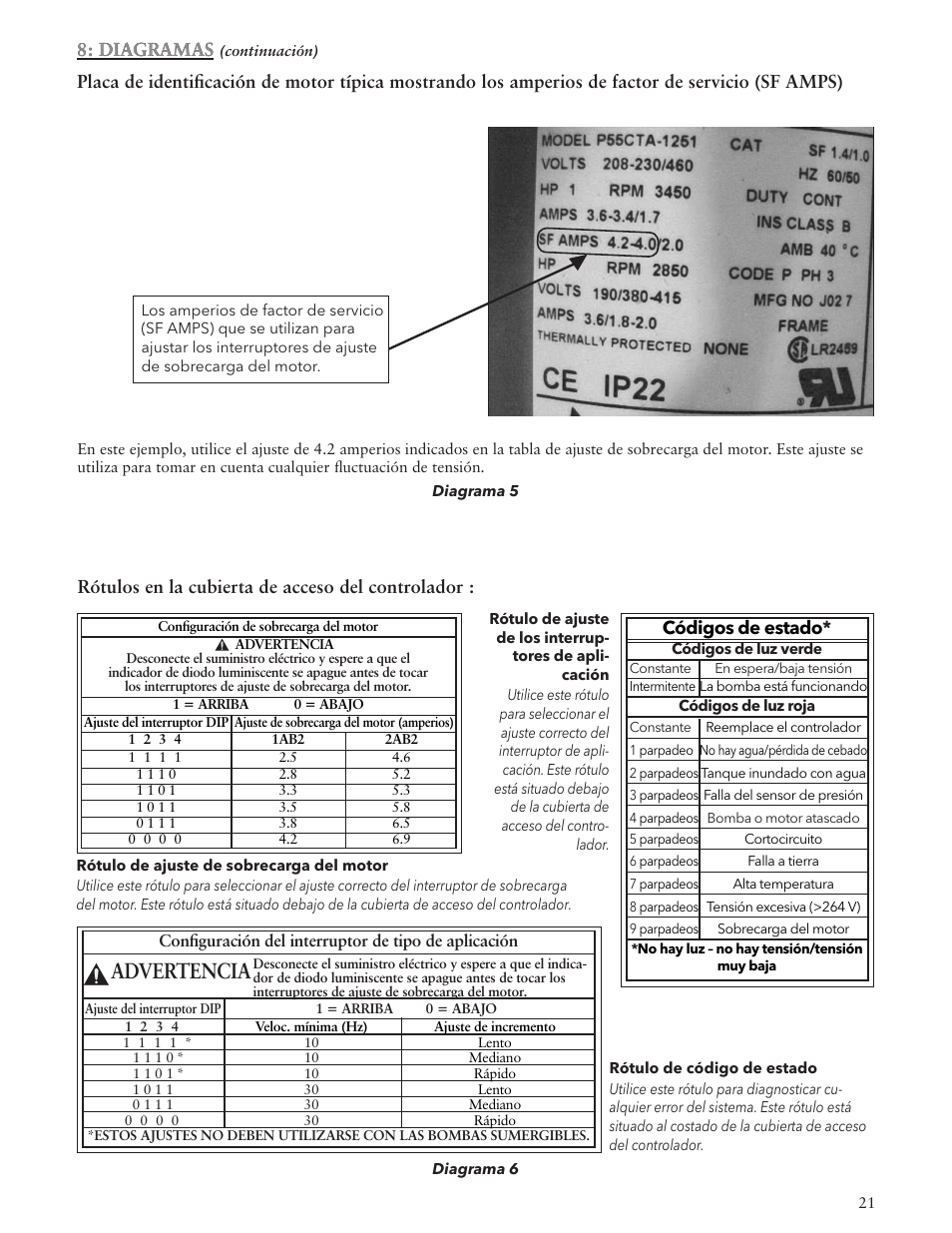 Advertencia, Diagramas, Códigos de estado | Xylem IM156 R06 1AB2 & 2AB2, Aquavar ABII Variable Speed Pump Controller User Manual | Page 21 / 36