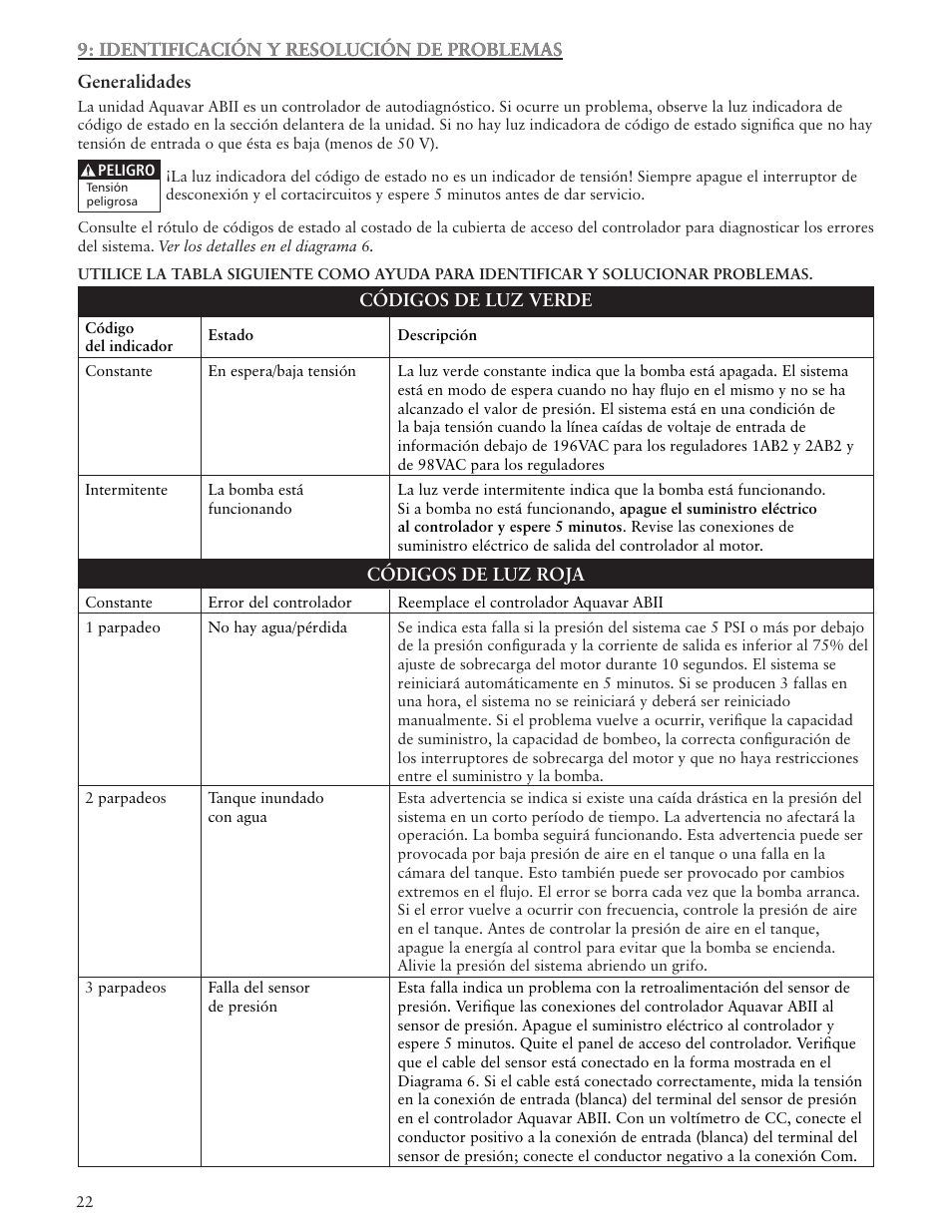 Xylem IM156 R06 1AB2 & 2AB2, Aquavar ABII Variable Speed Pump Controller User Manual | Page 22 / 36