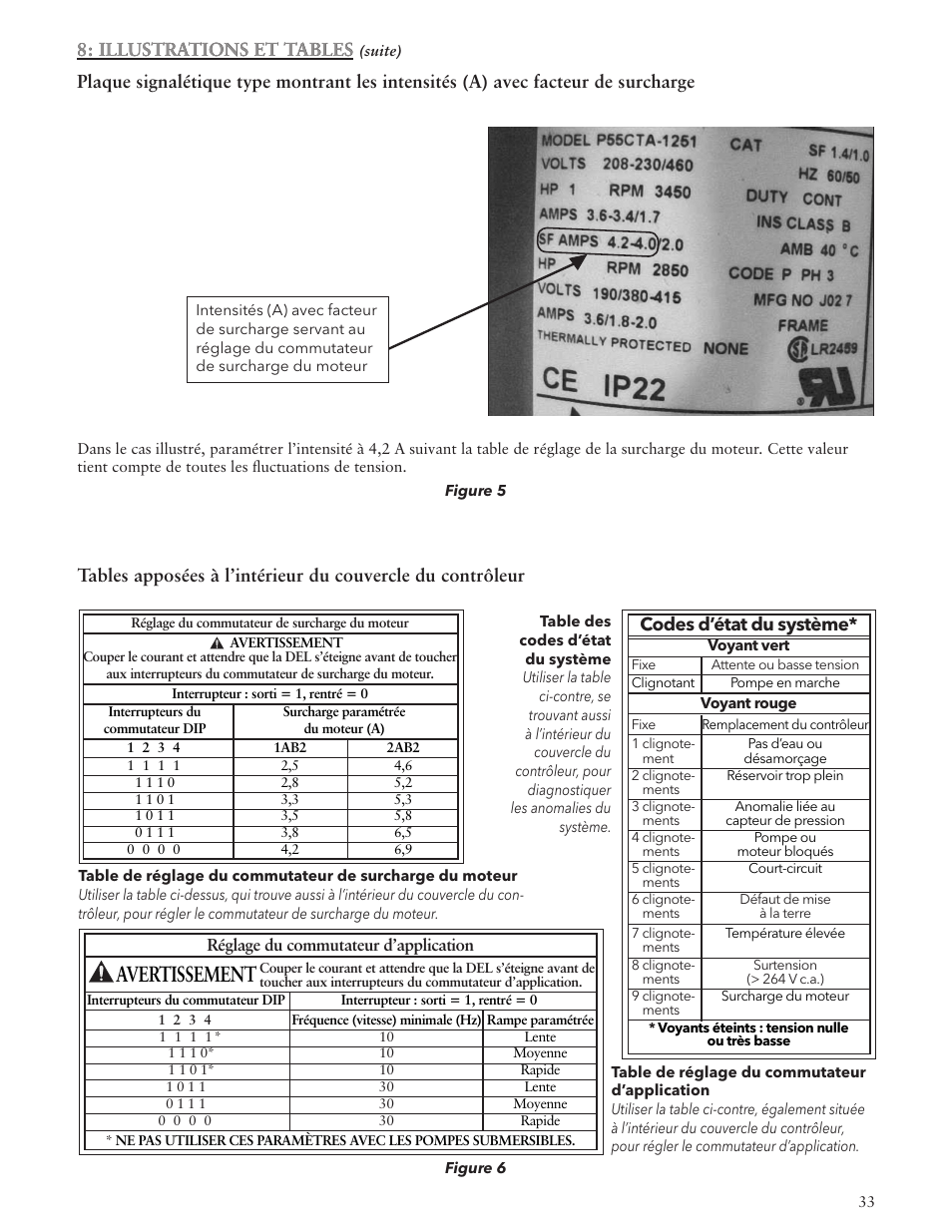 Avertissement, Illustrations et tables, Codes d’état du système | Xylem IM156 R06 1AB2 & 2AB2, Aquavar ABII Variable Speed Pump Controller User Manual | Page 33 / 36