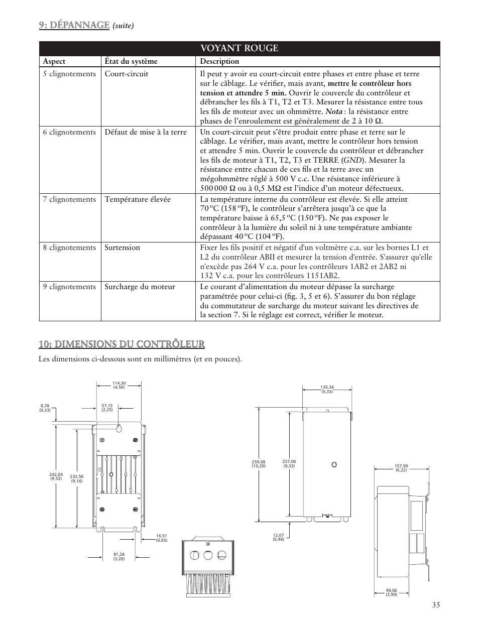 Dimensions du contrôleur, Dépannage, Dimensions du contrôleur 9: dépannage voyant rouge | Suite) | Xylem IM156 R06 1AB2 & 2AB2, Aquavar ABII Variable Speed Pump Controller User Manual | Page 35 / 36