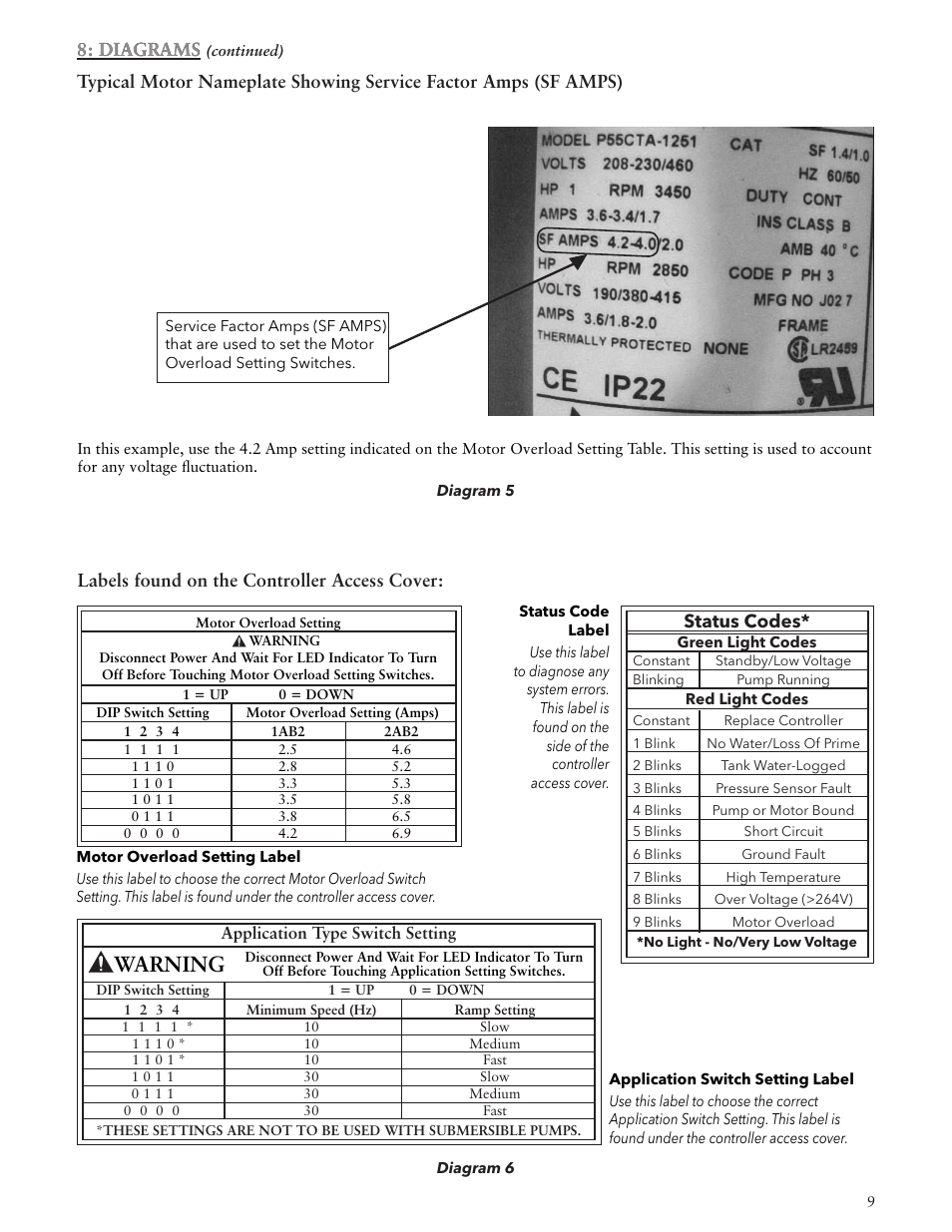 Warning, Diagrams, Status codes | Xylem IM156 R06 1AB2 & 2AB2, Aquavar ABII Variable Speed Pump Controller User Manual | Page 9 / 36