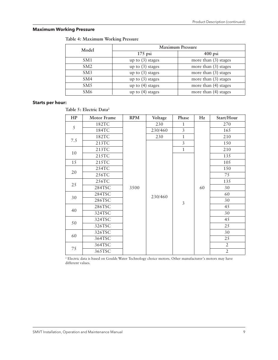 Xylem IM158 R04 Model SMVT User Manual | Page 11 / 40