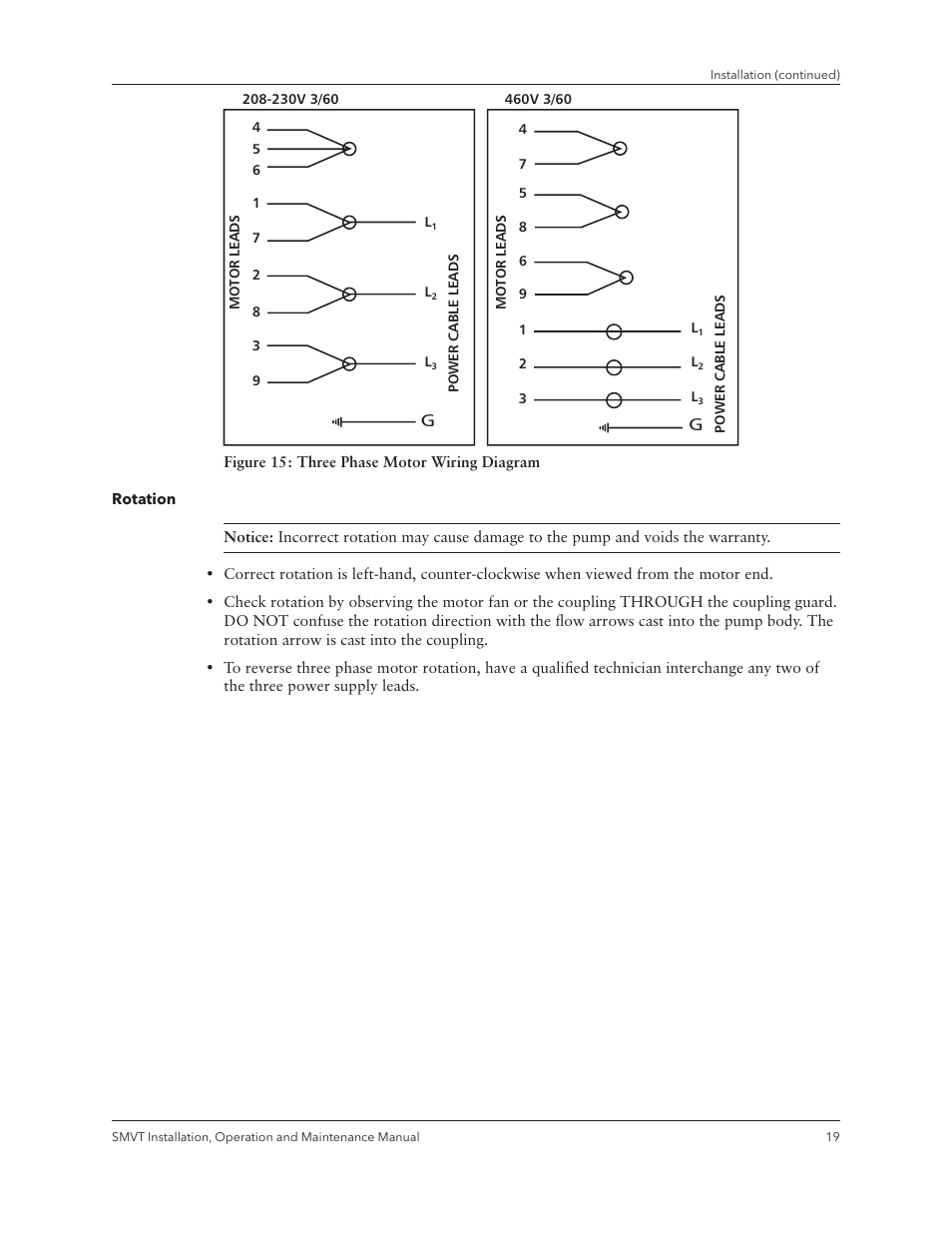 Xylem IM158 R04 Model SMVT User Manual | Page 21 / 40