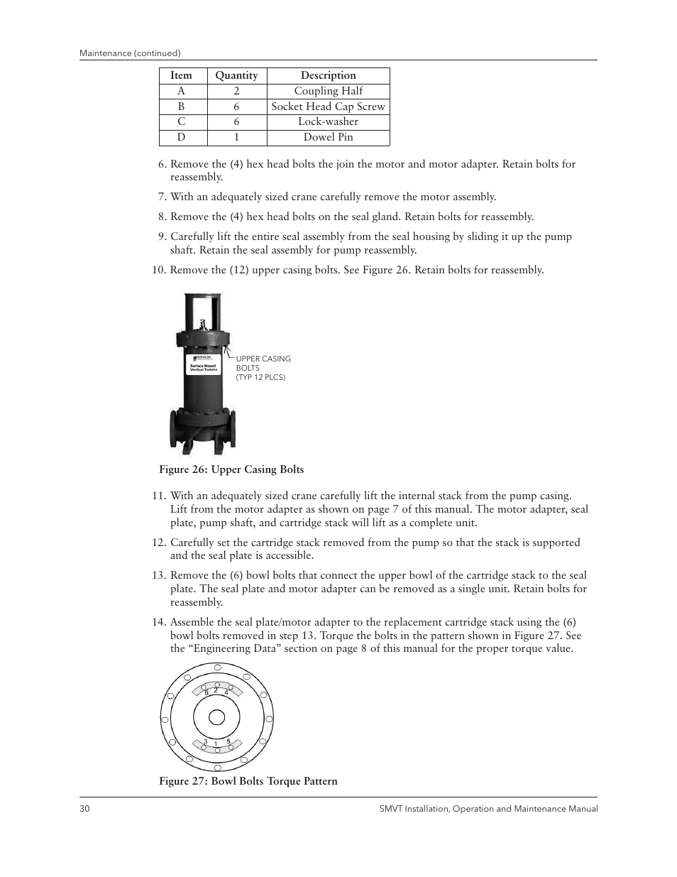 Xylem IM158 R04 Model SMVT User Manual | Page 32 / 40