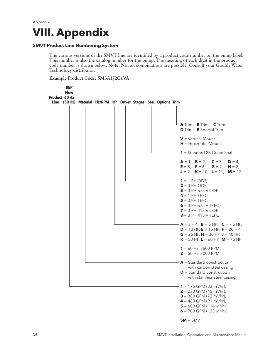 Viii. appendix | Xylem IM158 R04 Model SMVT User Manual | Page 36 / 40