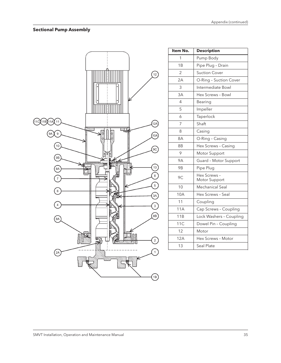 Xylem IM158 R04 Model SMVT User Manual | Page 37 / 40