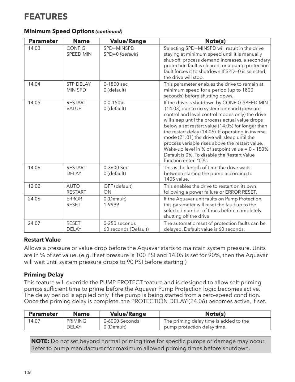 Features | Xylem IM167 R8 Aquavar CPC (Centrifugal Pump Control) User Manual | Page 106 / 152