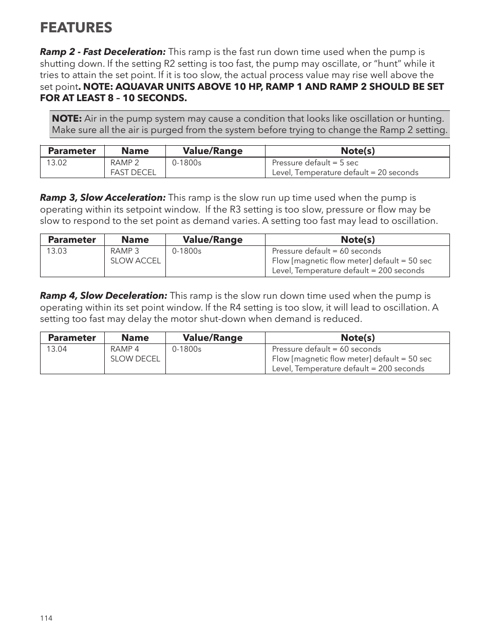 Features | Xylem IM167 R8 Aquavar CPC (Centrifugal Pump Control) User Manual | Page 114 / 152