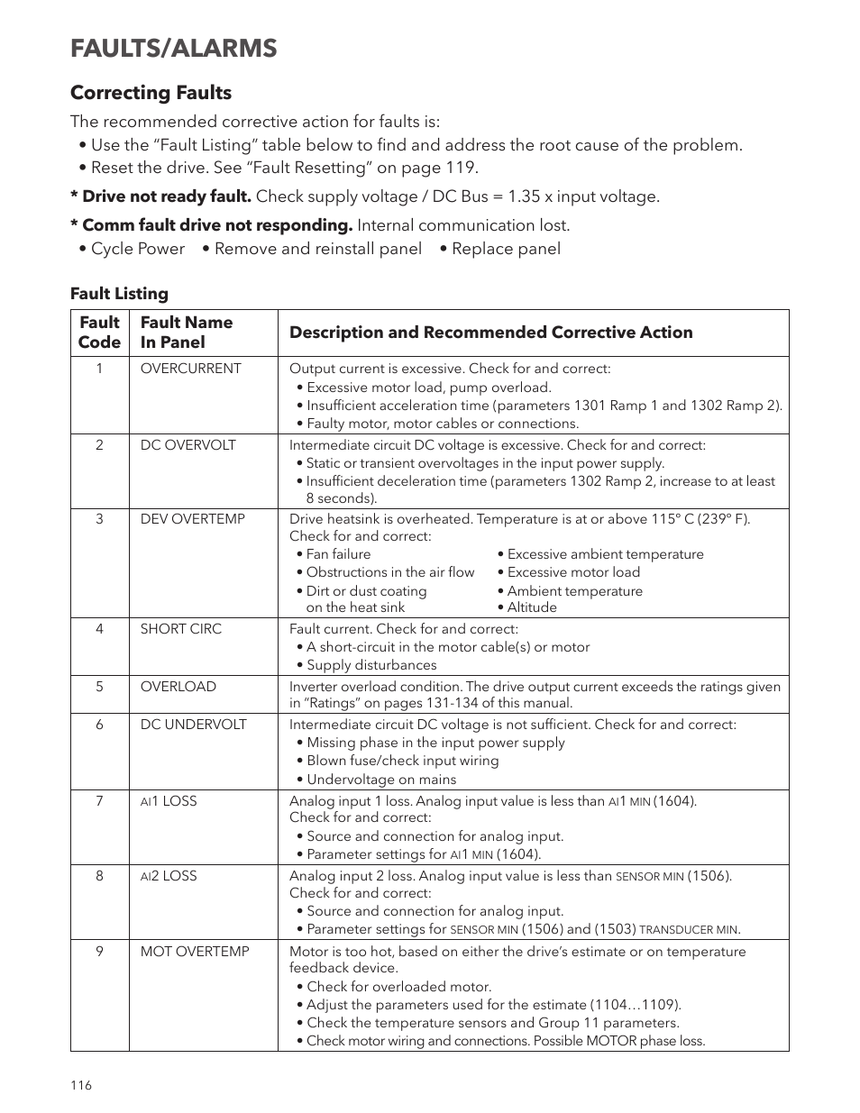 Faults/alarms, Correcting faults | Xylem IM167 R8 Aquavar CPC (Centrifugal Pump Control) User Manual | Page 116 / 152