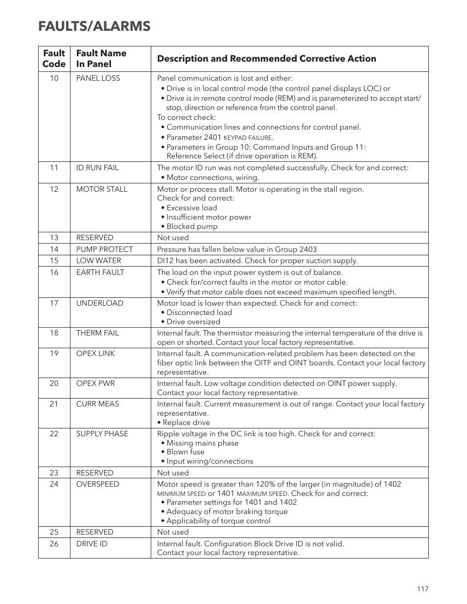 Faults/alarms | Xylem IM167 R8 Aquavar CPC (Centrifugal Pump Control) User Manual | Page 117 / 152