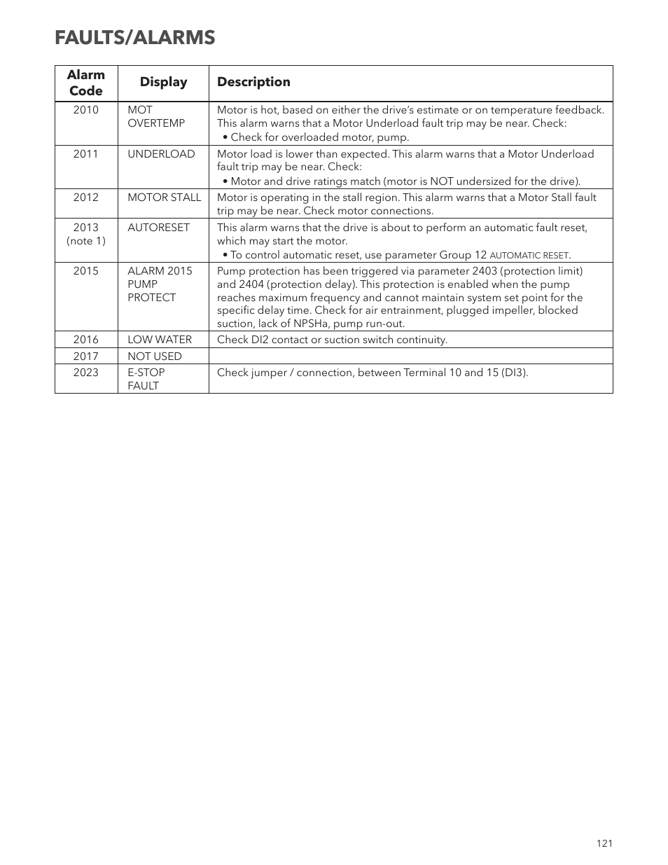Faults/alarms | Xylem IM167 R8 Aquavar CPC (Centrifugal Pump Control) User Manual | Page 121 / 152