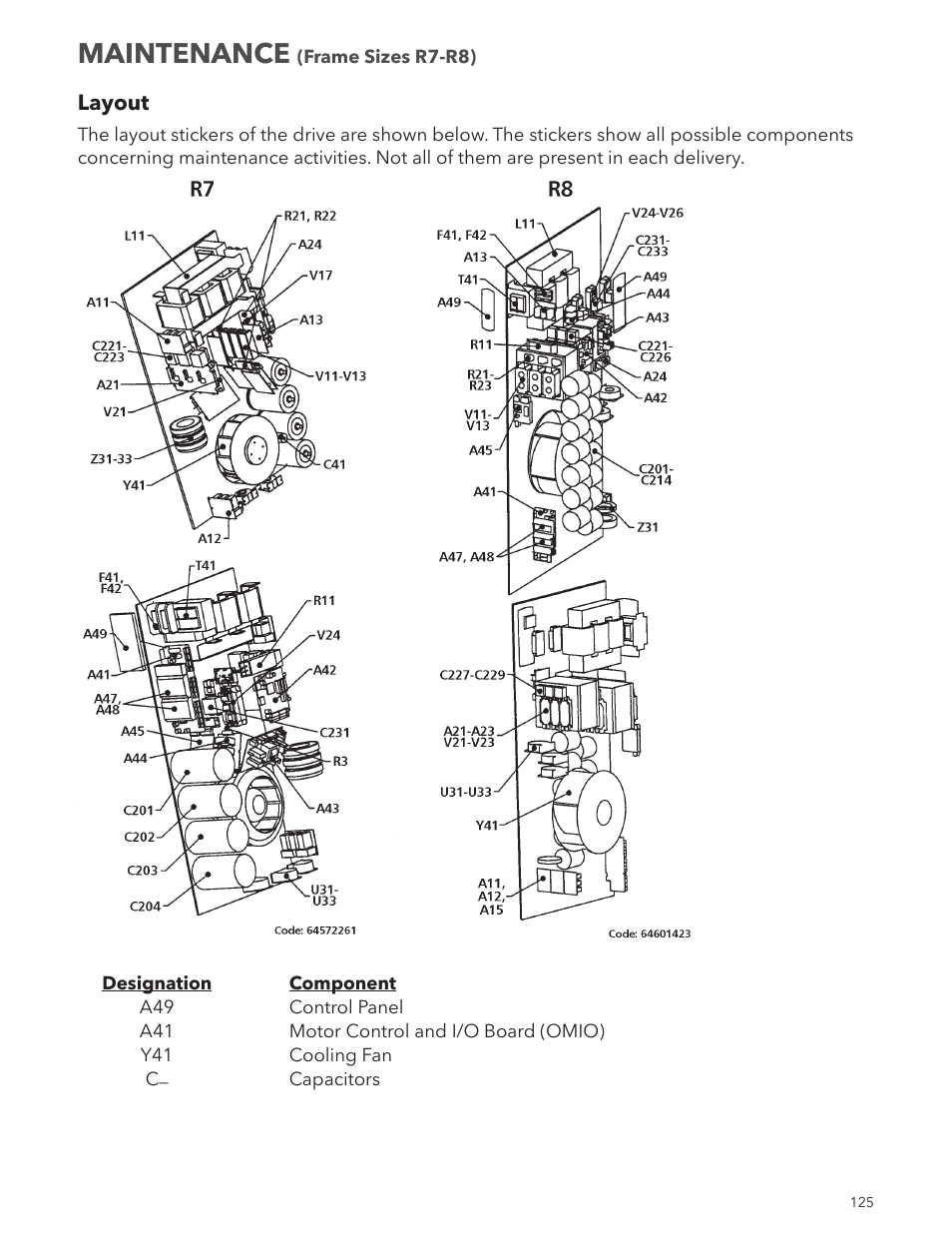 Maintenance | Xylem IM167 R8 Aquavar CPC (Centrifugal Pump Control) User Manual | Page 125 / 152