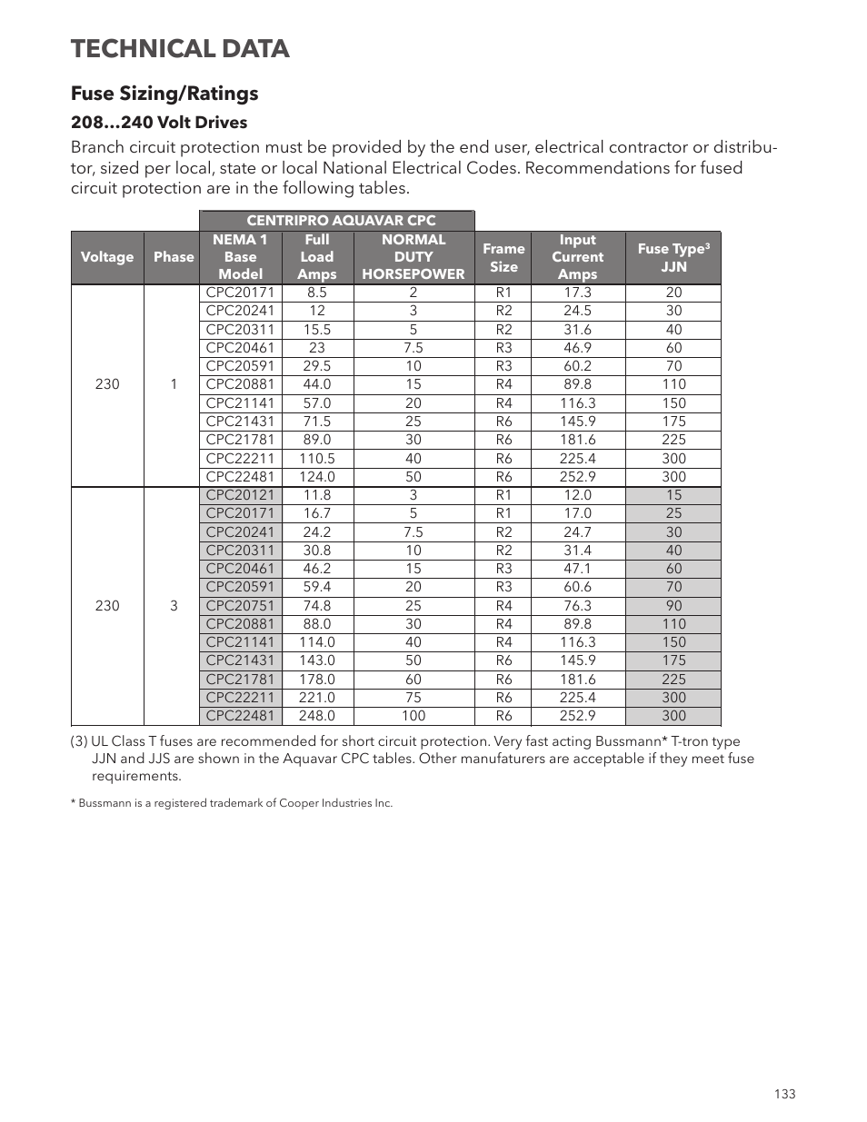 Technical data, Fuse sizing/ratings | Xylem IM167 R8 Aquavar CPC (Centrifugal Pump Control) User Manual | Page 133 / 152