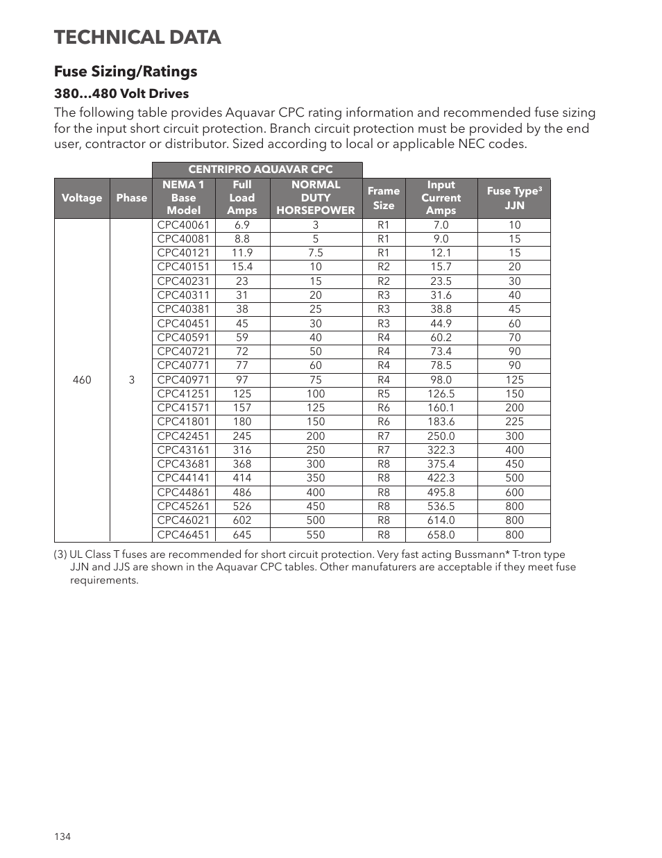 Technical data, Fuse sizing/ratings | Xylem IM167 R8 Aquavar CPC (Centrifugal Pump Control) User Manual | Page 134 / 152