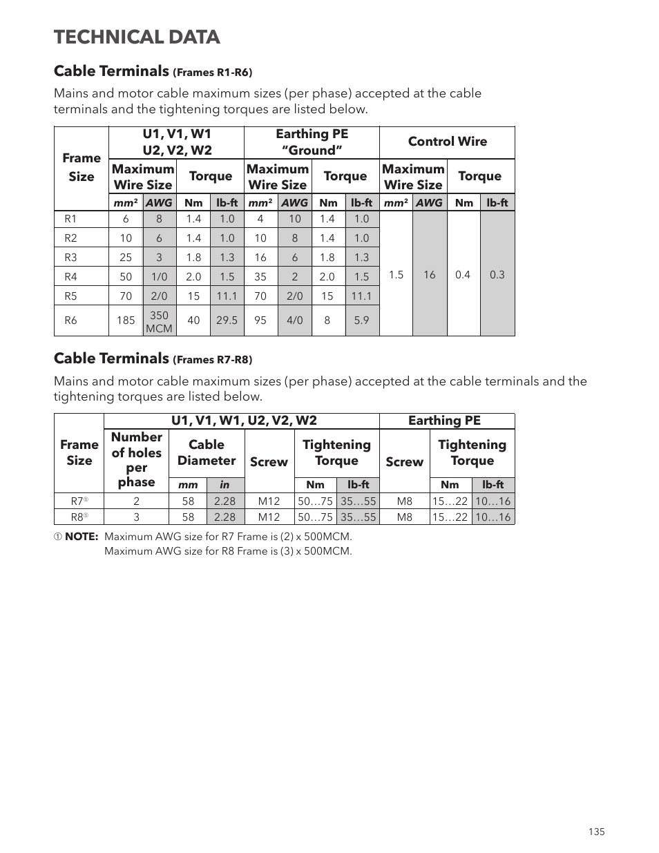 Technical data, Cable terminals | Xylem IM167 R8 Aquavar CPC (Centrifugal Pump Control) User Manual | Page 135 / 152