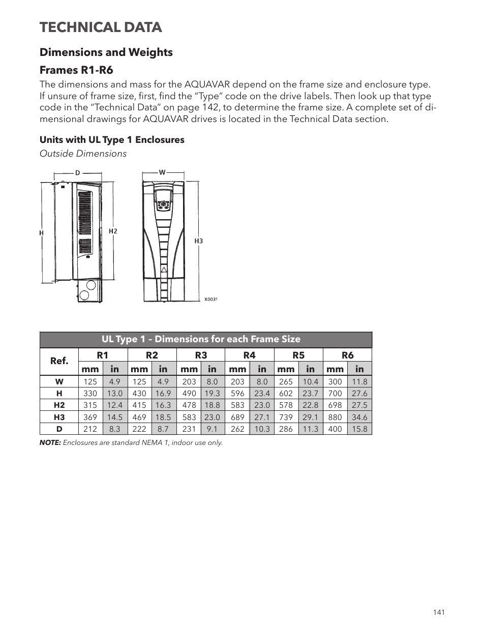 Technical data, Dimensions and weights frames r1-r6 | Xylem IM167 R8 Aquavar CPC (Centrifugal Pump Control) User Manual | Page 141 / 152