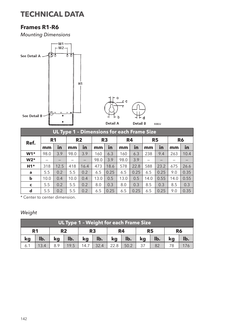 Technical data, Frames r1-r6 | Xylem IM167 R8 Aquavar CPC (Centrifugal Pump Control) User Manual | Page 142 / 152