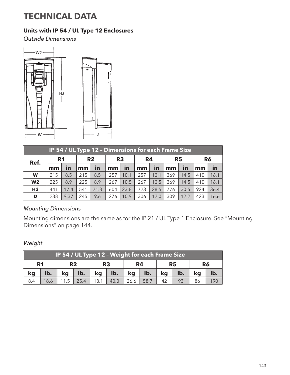 Technical data | Xylem IM167 R8 Aquavar CPC (Centrifugal Pump Control) User Manual | Page 143 / 152