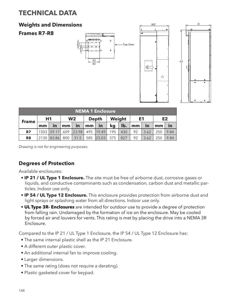 Technical data, Weights and dimensions frames r7-r8, Degrees of protection | Xylem IM167 R8 Aquavar CPC (Centrifugal Pump Control) User Manual | Page 144 / 152