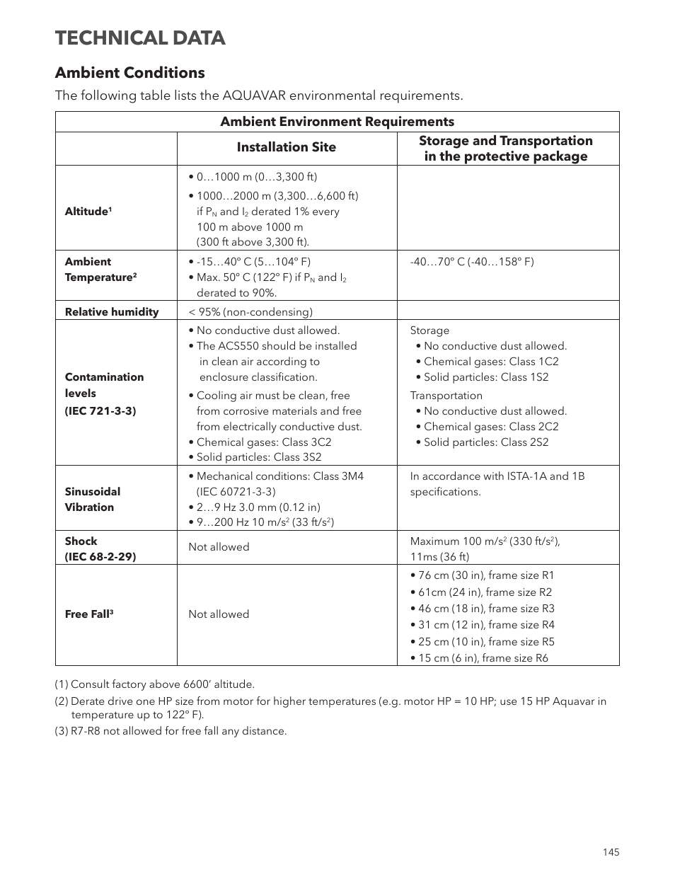 Technical data, Ambient conditions | Xylem IM167 R8 Aquavar CPC (Centrifugal Pump Control) User Manual | Page 145 / 152