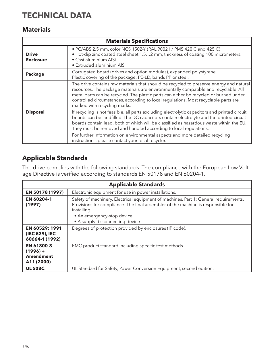 Technical data, Materials, Applicable standards | Xylem IM167 R8 Aquavar CPC (Centrifugal Pump Control) User Manual | Page 146 / 152