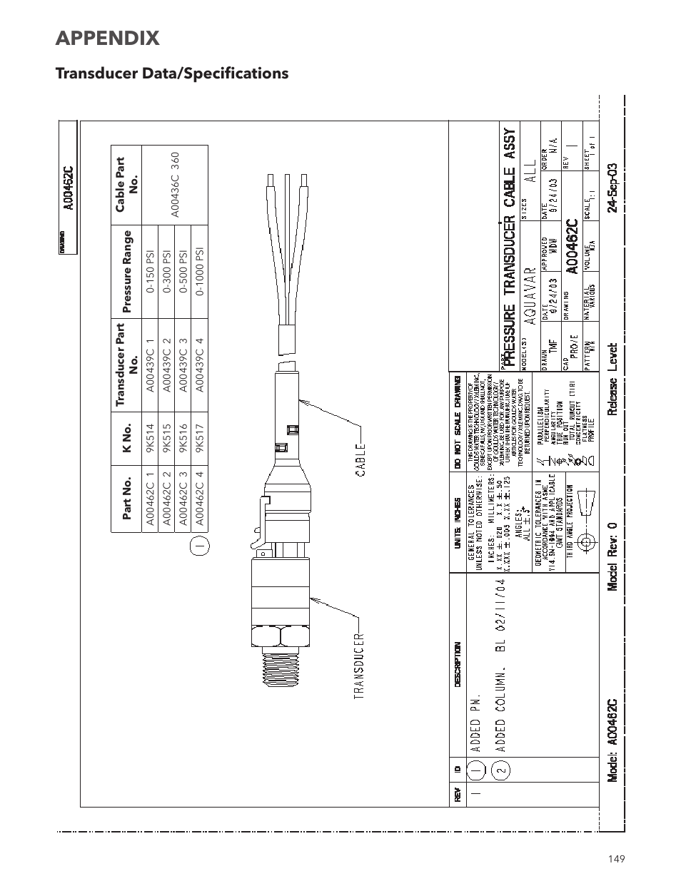 Appendix, Transducer data/specifications | Xylem IM167 R8 Aquavar CPC (Centrifugal Pump Control) User Manual | Page 149 / 152