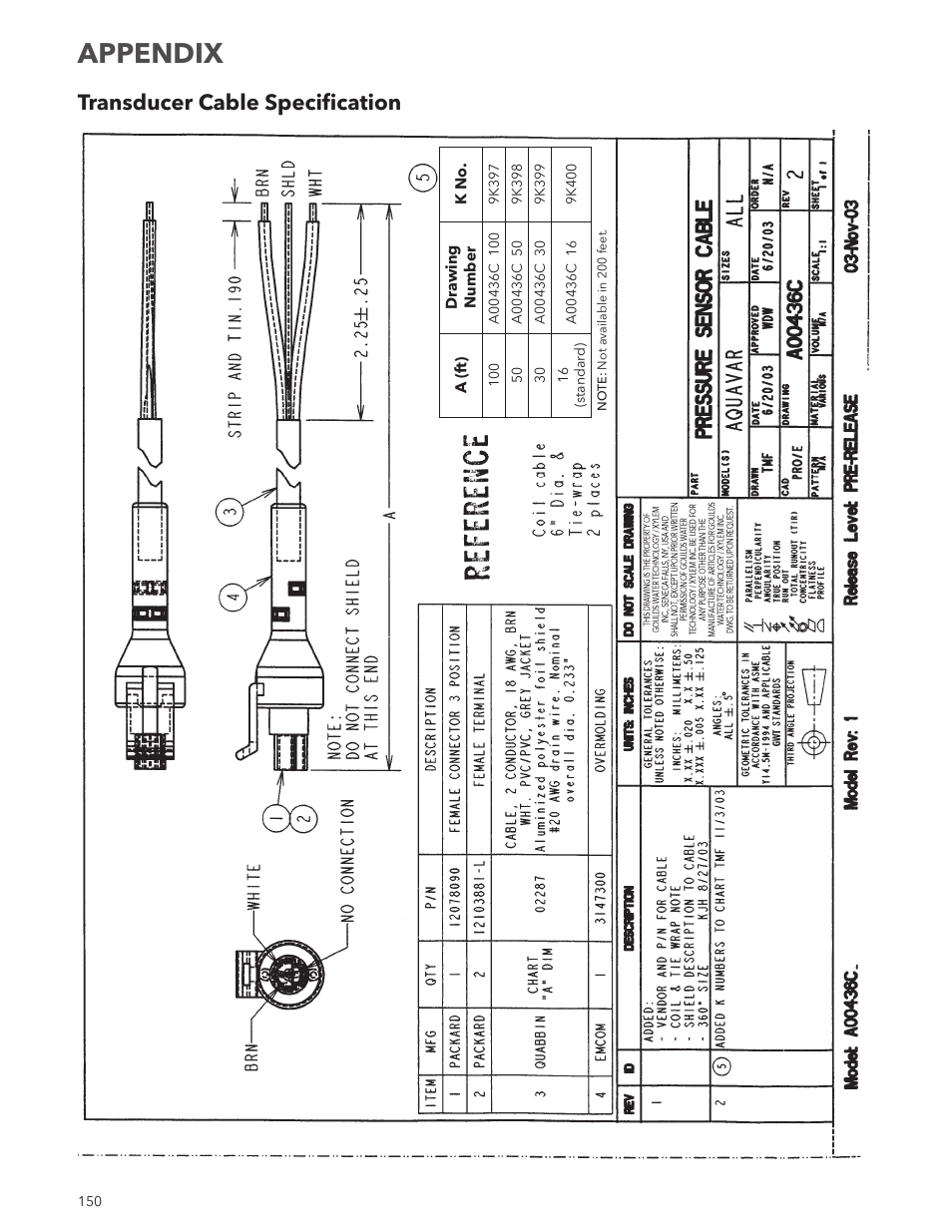 Appendix, Transducer cable specification | Xylem IM167 R8 Aquavar CPC (Centrifugal Pump Control) User Manual | Page 150 / 152