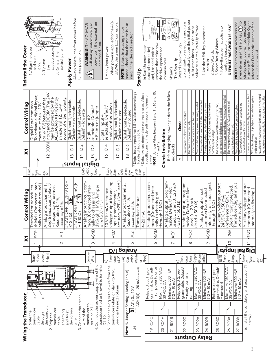 Relay outputs, Analog i/o, Digital inputs | Xylem IM167 R8 Aquavar CPC (Centrifugal Pump Control) User Manual | Page 3 / 152