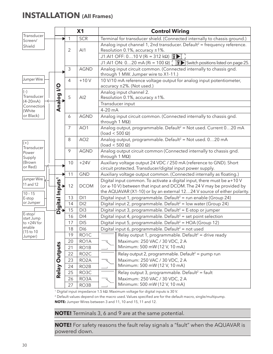 Installation | Xylem IM167 R8 Aquavar CPC (Centrifugal Pump Control) User Manual | Page 30 / 152