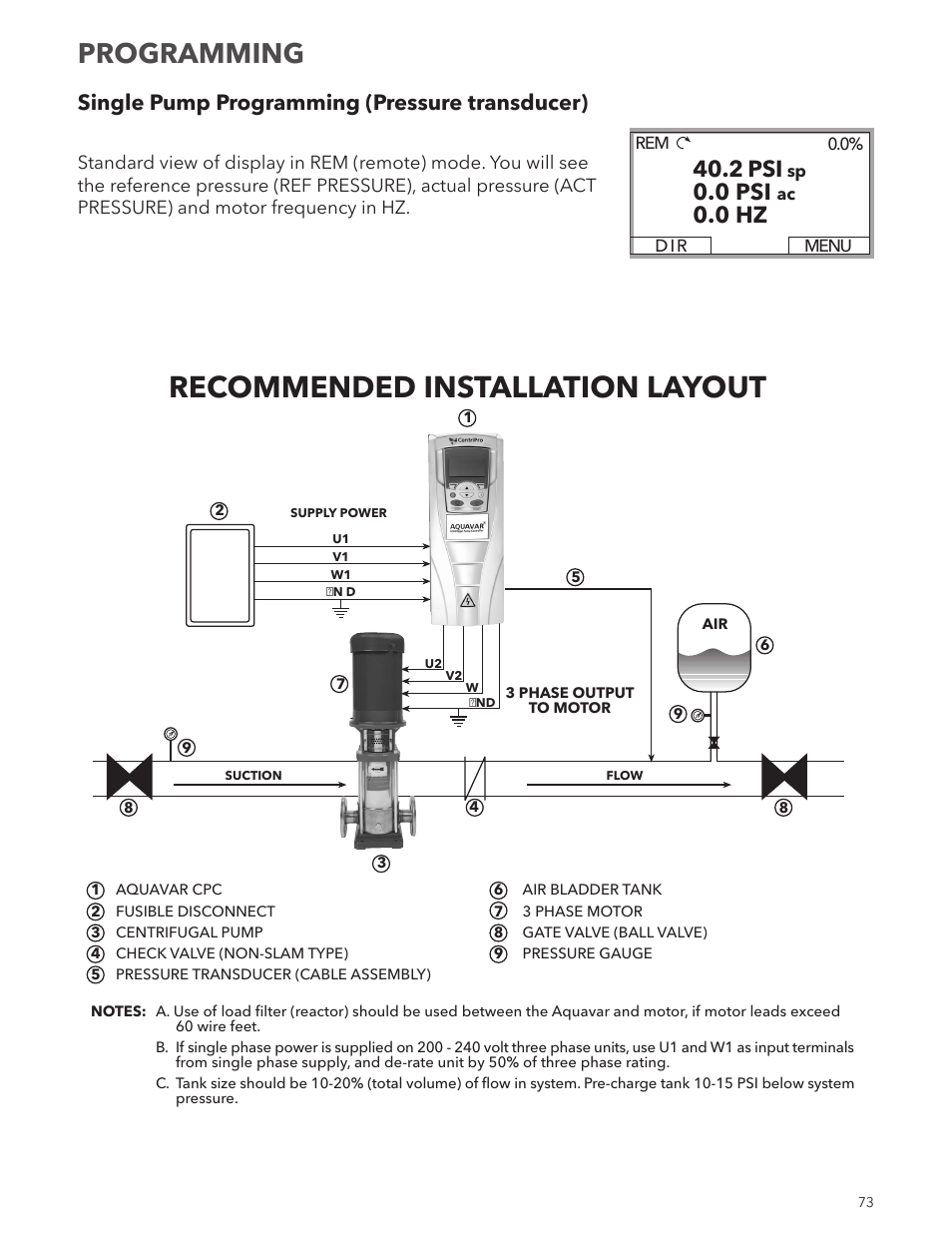 Recommended installation layout, Programming, 2 psi | 0 psi, 0 hz, Single pump programming (pressure transducer) | Xylem IM167 R8 Aquavar CPC (Centrifugal Pump Control) User Manual | Page 73 / 152