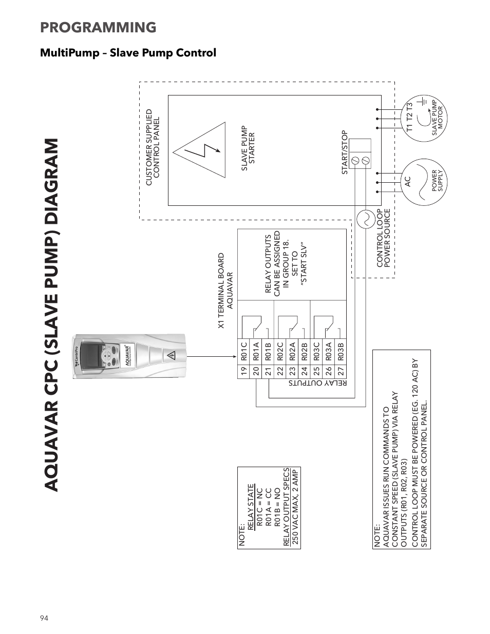 Aquavar cpc (slave pump) diagram, Programming, Multipump – slave pump control | Xylem IM167 R8 Aquavar CPC (Centrifugal Pump Control) User Manual | Page 94 / 152