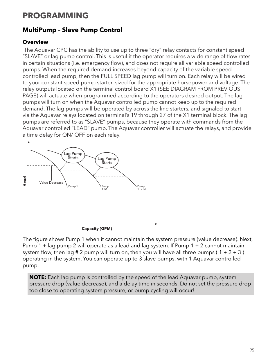Programming, Multipump – slave pump control | Xylem IM167 R8 Aquavar CPC (Centrifugal Pump Control) User Manual | Page 95 / 152