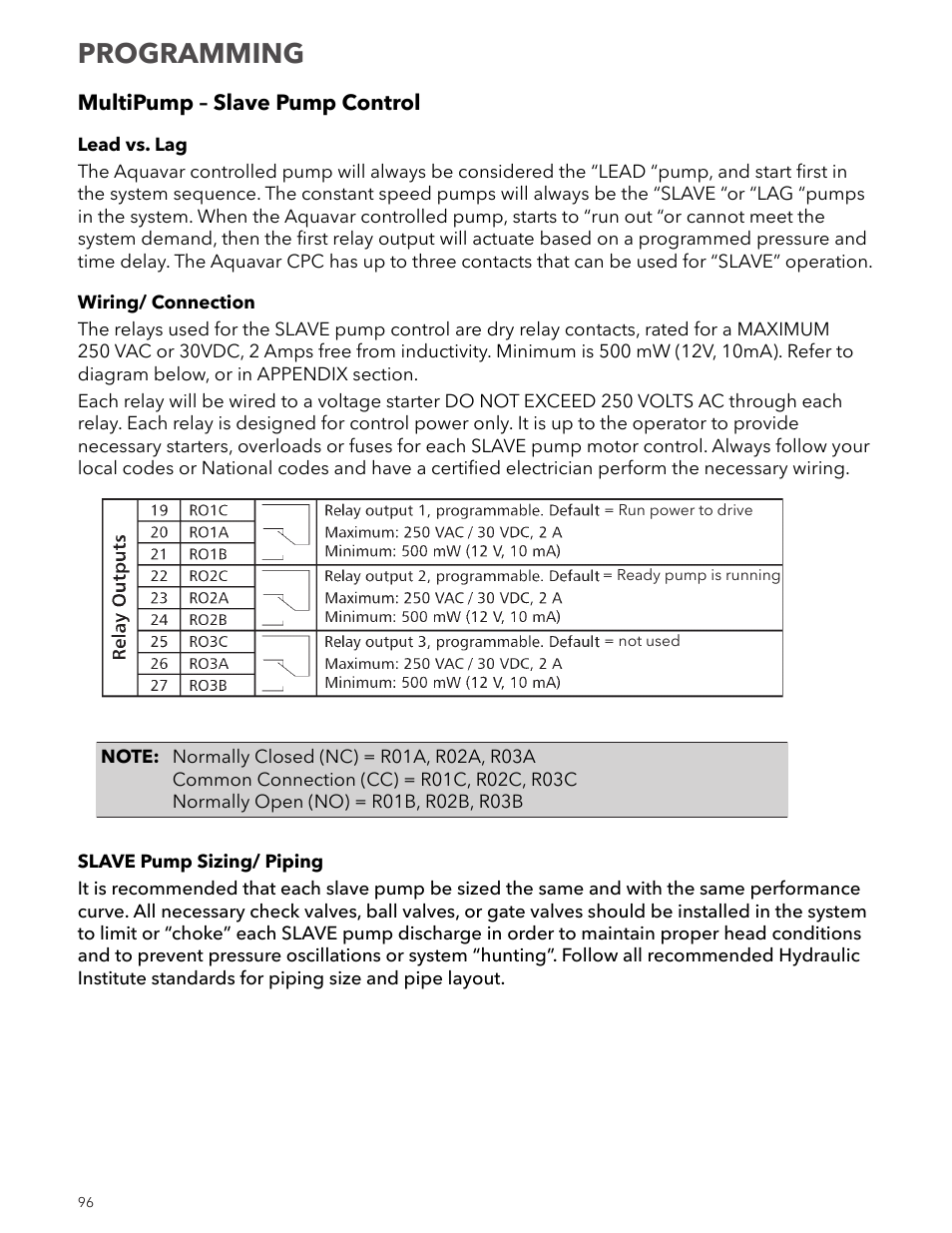 Programming | Xylem IM167 R8 Aquavar CPC (Centrifugal Pump Control) User Manual | Page 96 / 152