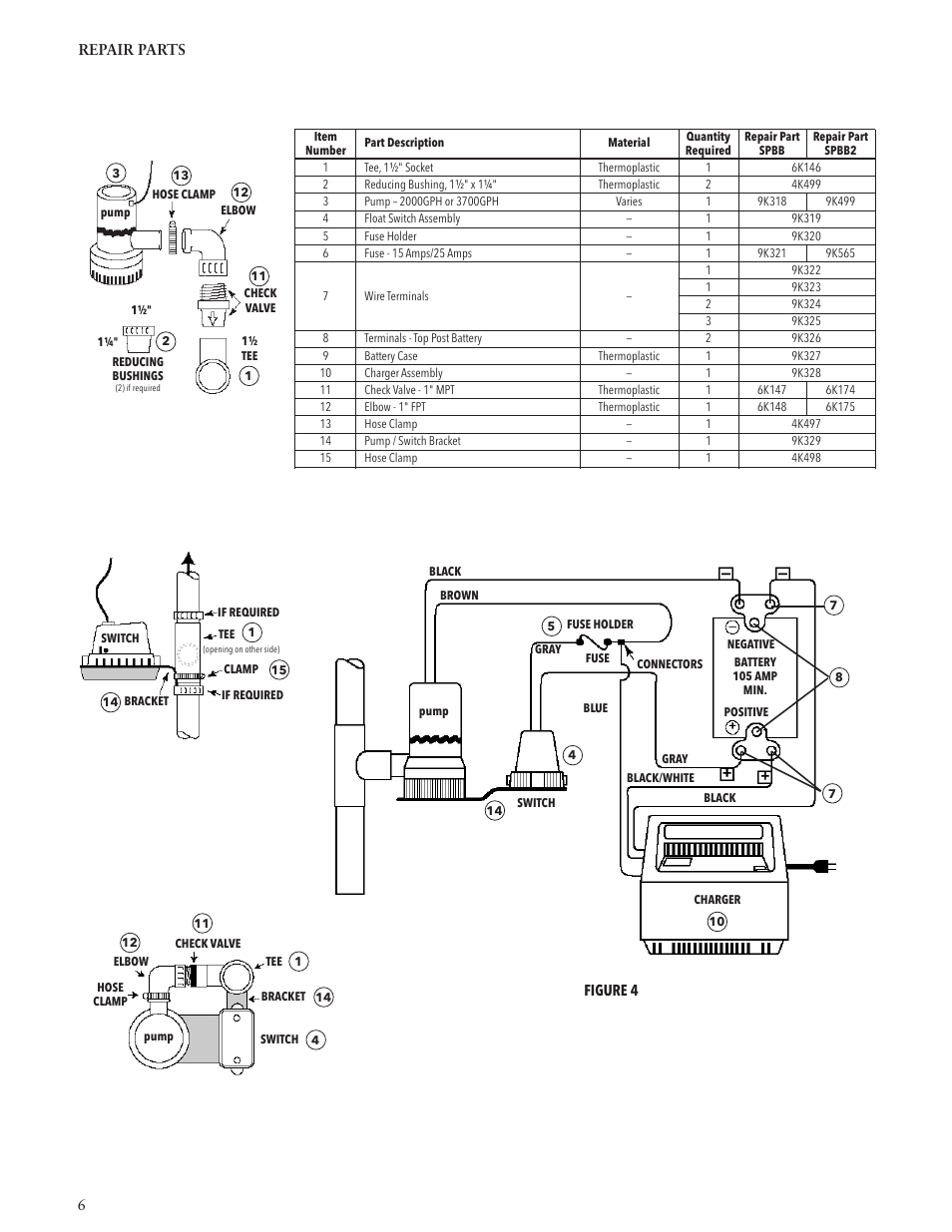 Xylem IM175 R03 Battery Backup Sump Pump User Manual | Page 6 / 24