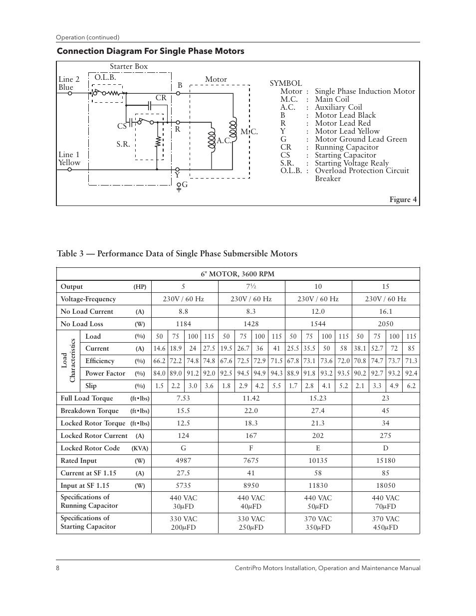 Xylem IM180 R3 Standard and Dual Voltage Motors User Manual | Page 10 / 32