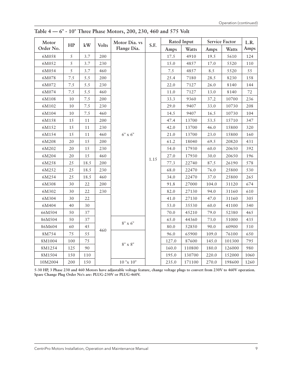 Xylem IM180 R3 Standard and Dual Voltage Motors User Manual | Page 11 / 32