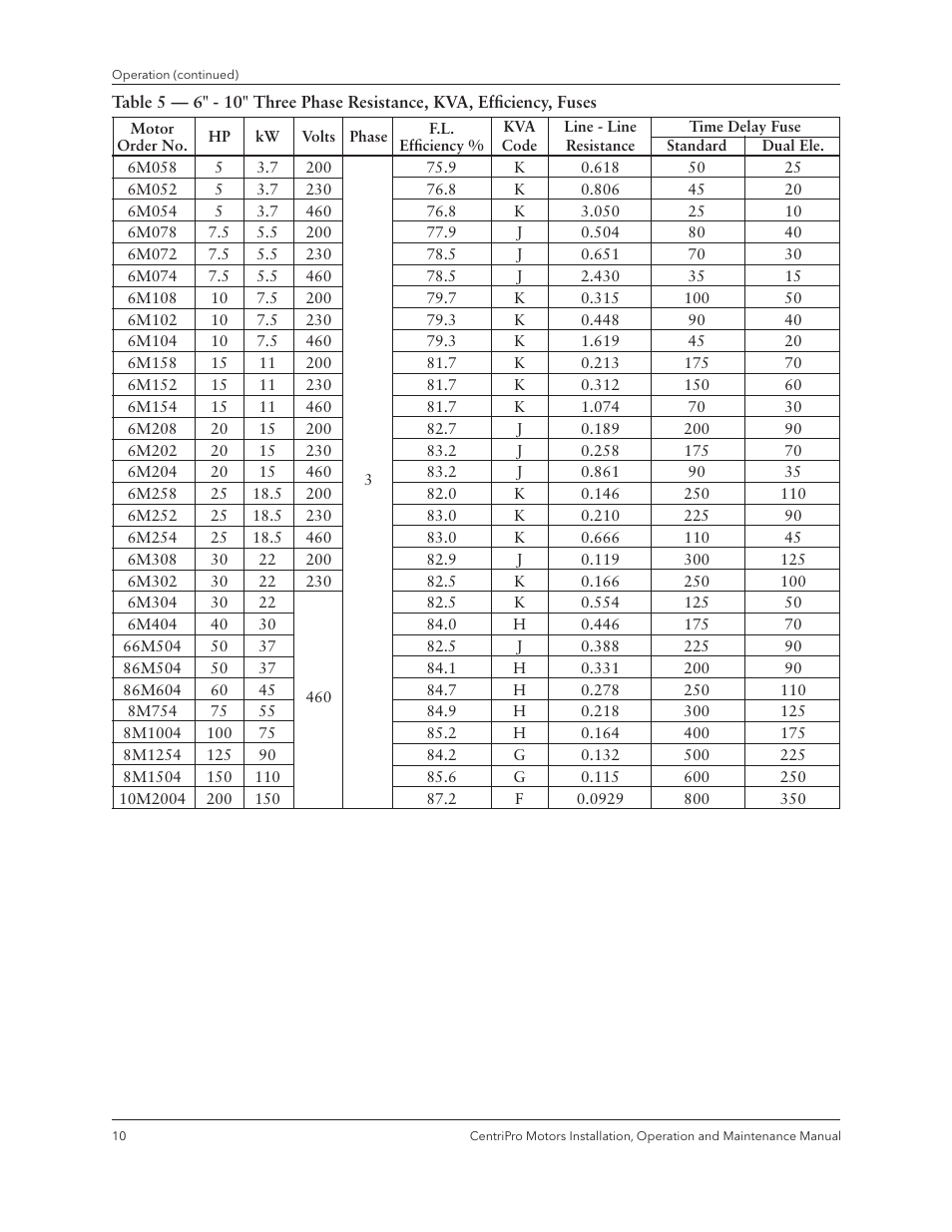 Xylem IM180 R3 Standard and Dual Voltage Motors User Manual | Page 12 / 32