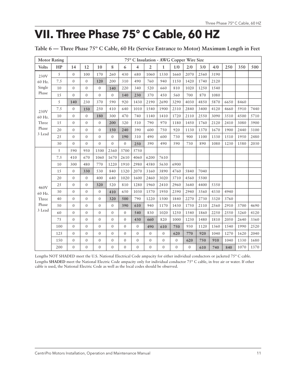 Vii. three phase 75º c cable, 60 hz | Xylem IM180 R3 Standard and Dual Voltage Motors User Manual | Page 13 / 32