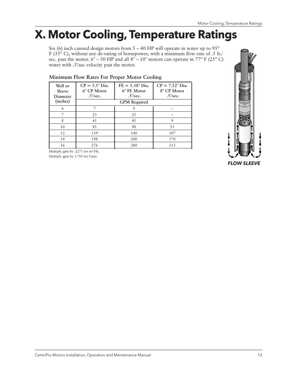 X. motor cooling, temperature ratings, Minimum flow rates for proper motor cooling | Xylem IM180 R3 Standard and Dual Voltage Motors User Manual | Page 15 / 32