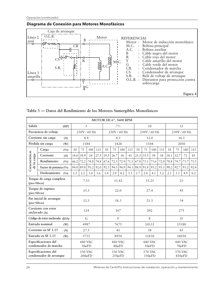 Xylem IM180 R3 Standard and Dual Voltage Motors User Manual | Page 26 / 32
