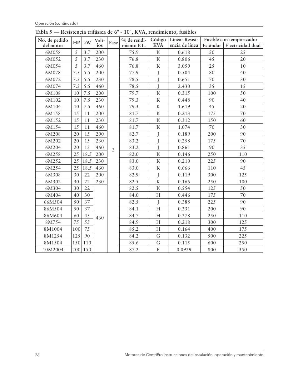 Xylem IM180 R3 Standard and Dual Voltage Motors User Manual | Page 28 / 32