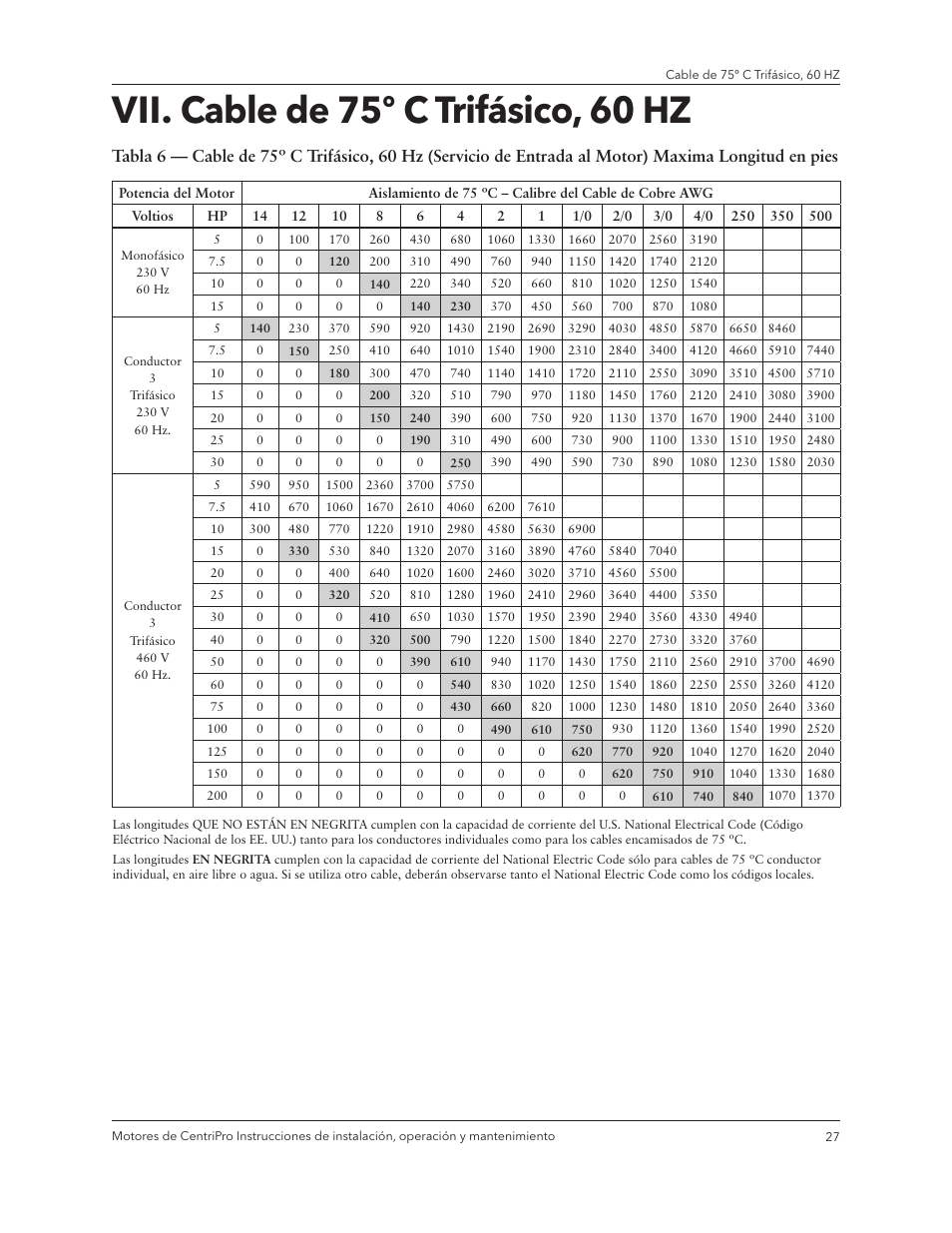 Vii. cable de 75º c trifásico, 60 hz | Xylem IM180 R3 Standard and Dual Voltage Motors User Manual | Page 29 / 32