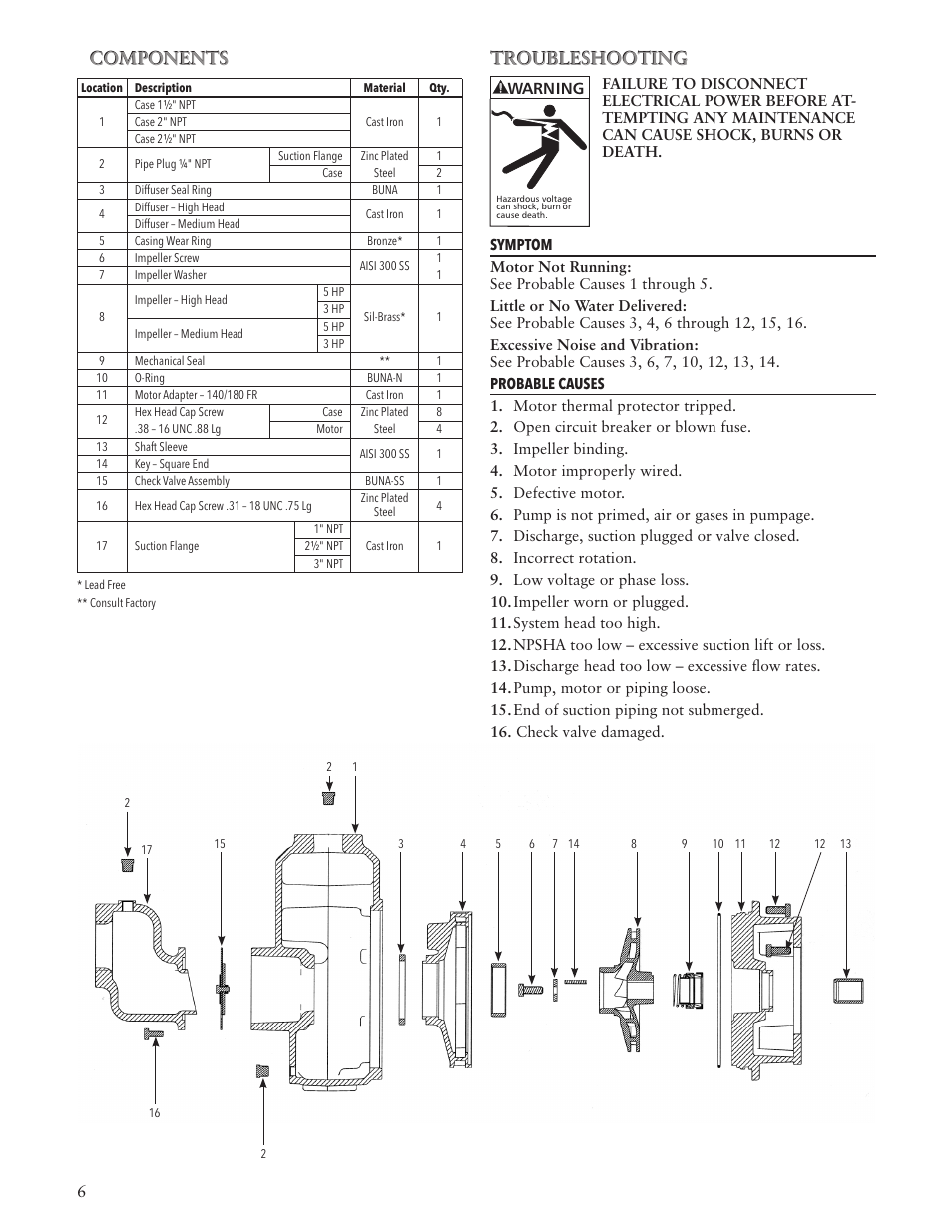 Components, Troubleshooting, Components troubleshooting | Warning | Xylem IM181 R01 Prime Line SP User Manual | Page 6 / 24